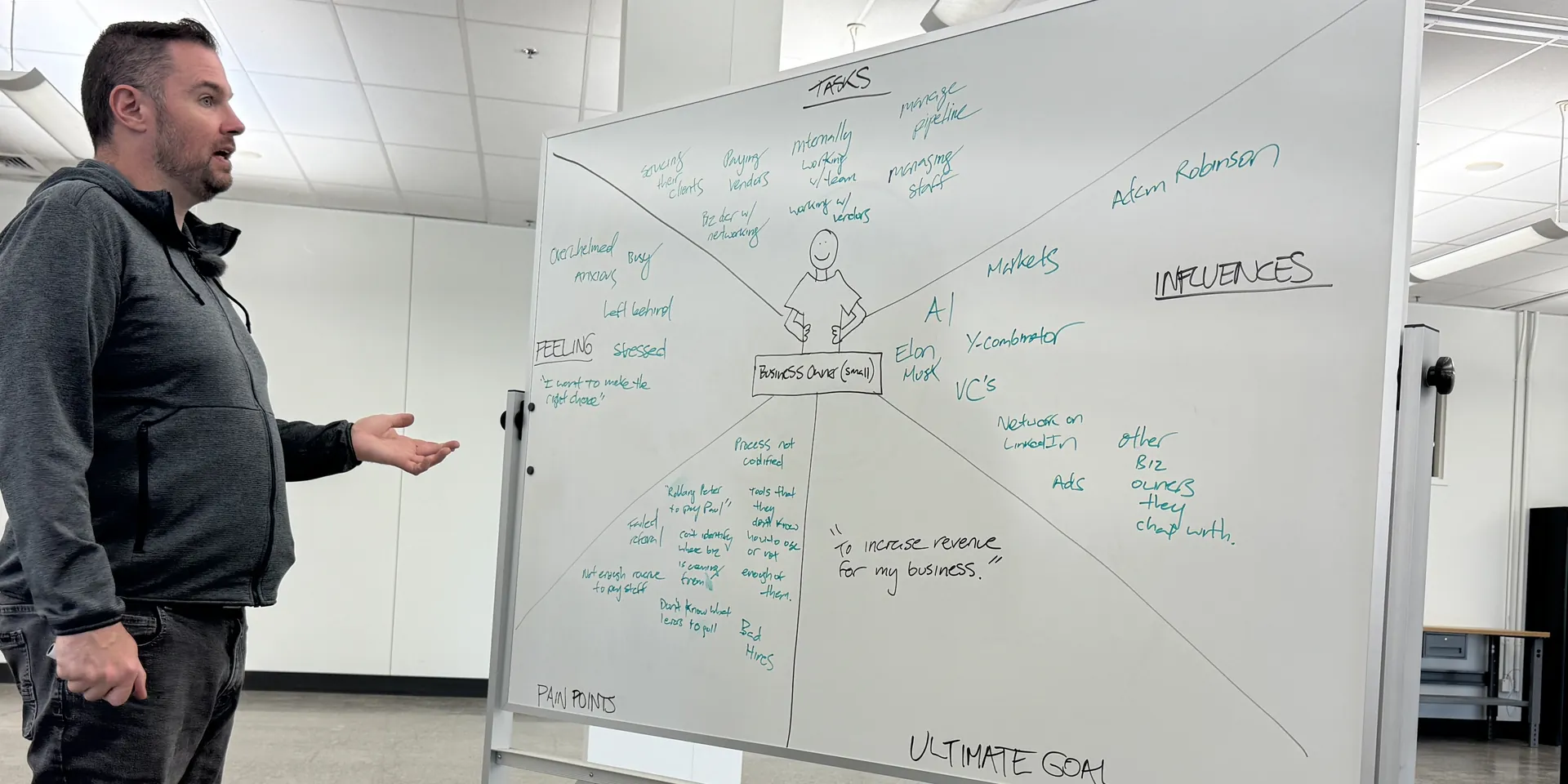 Patrick Santiago talking through a hand-drawn buyer map on a whiteboard, with sections for tasks, feelings, pain points and influences around a small business owner, quoting them directly: "I want to make the right choice."